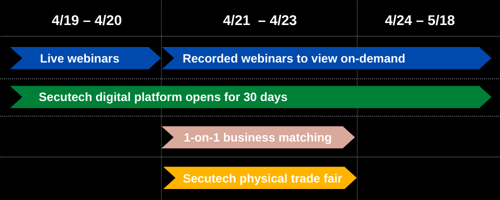 secutech hybrid at a glance